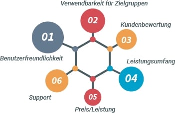 Bewertungskriterien Steuererklareung 2025